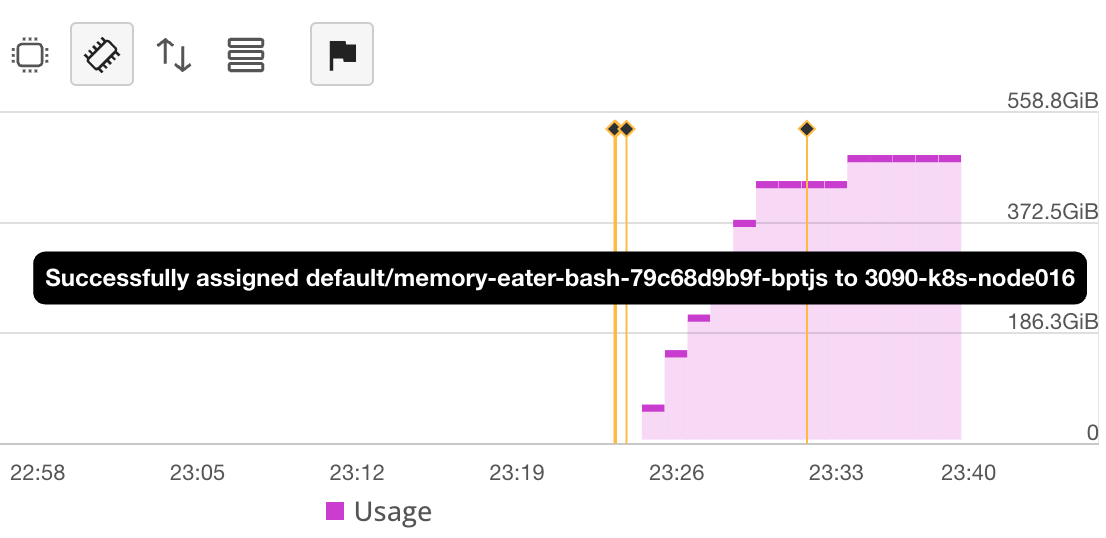 Bad Pod Memory Usage