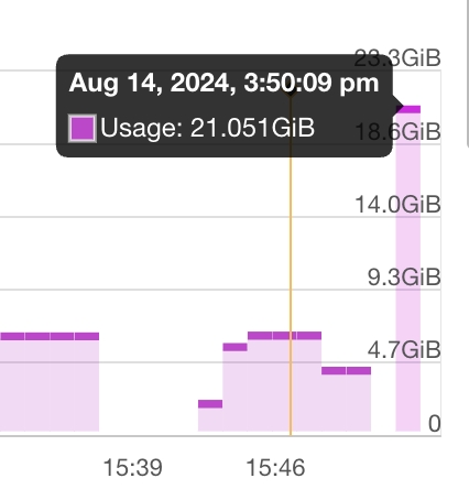 apiserver RAM usage